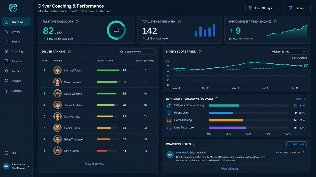 Driver coaching dashboard