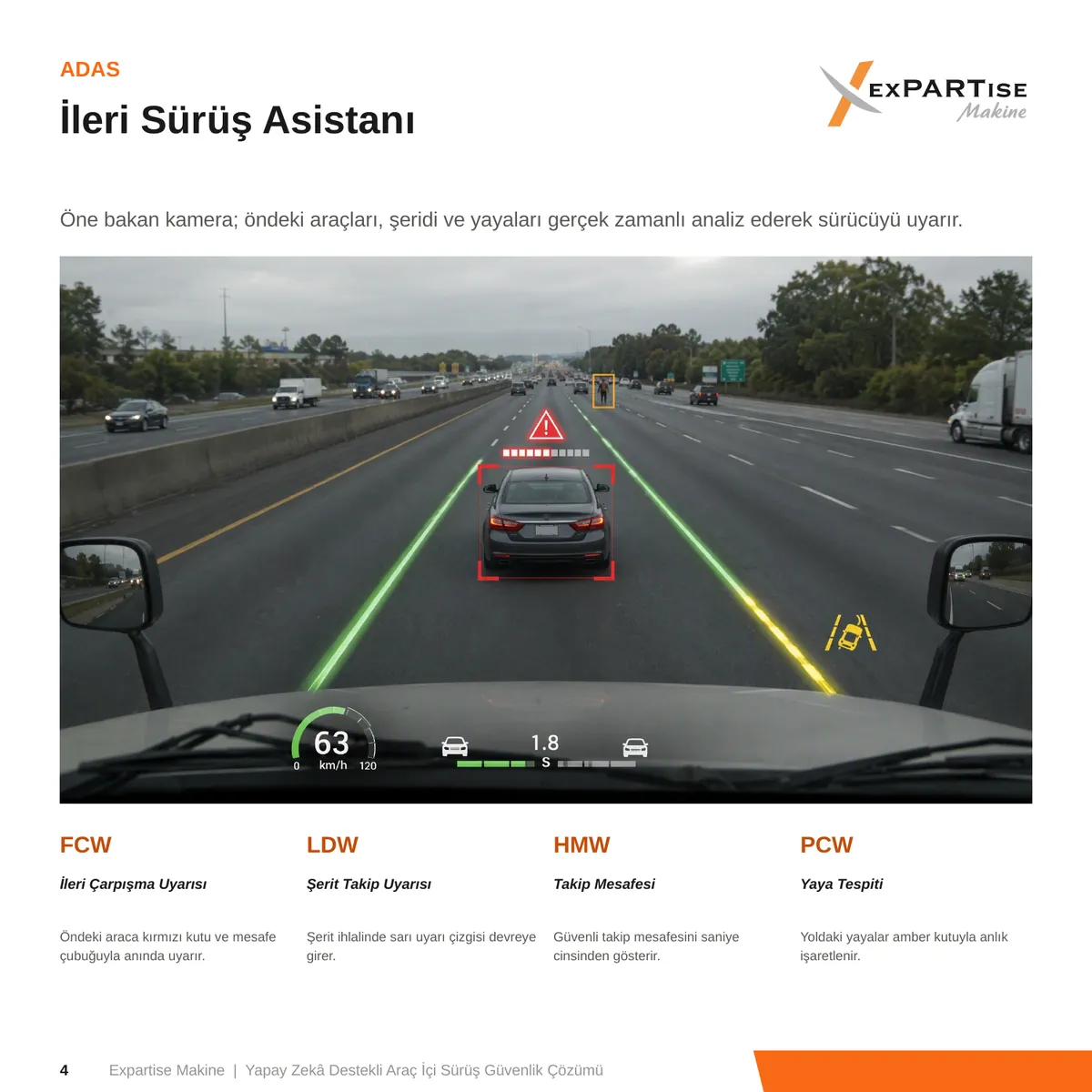 ADAS, DMS & Reporting presentation – slide 2