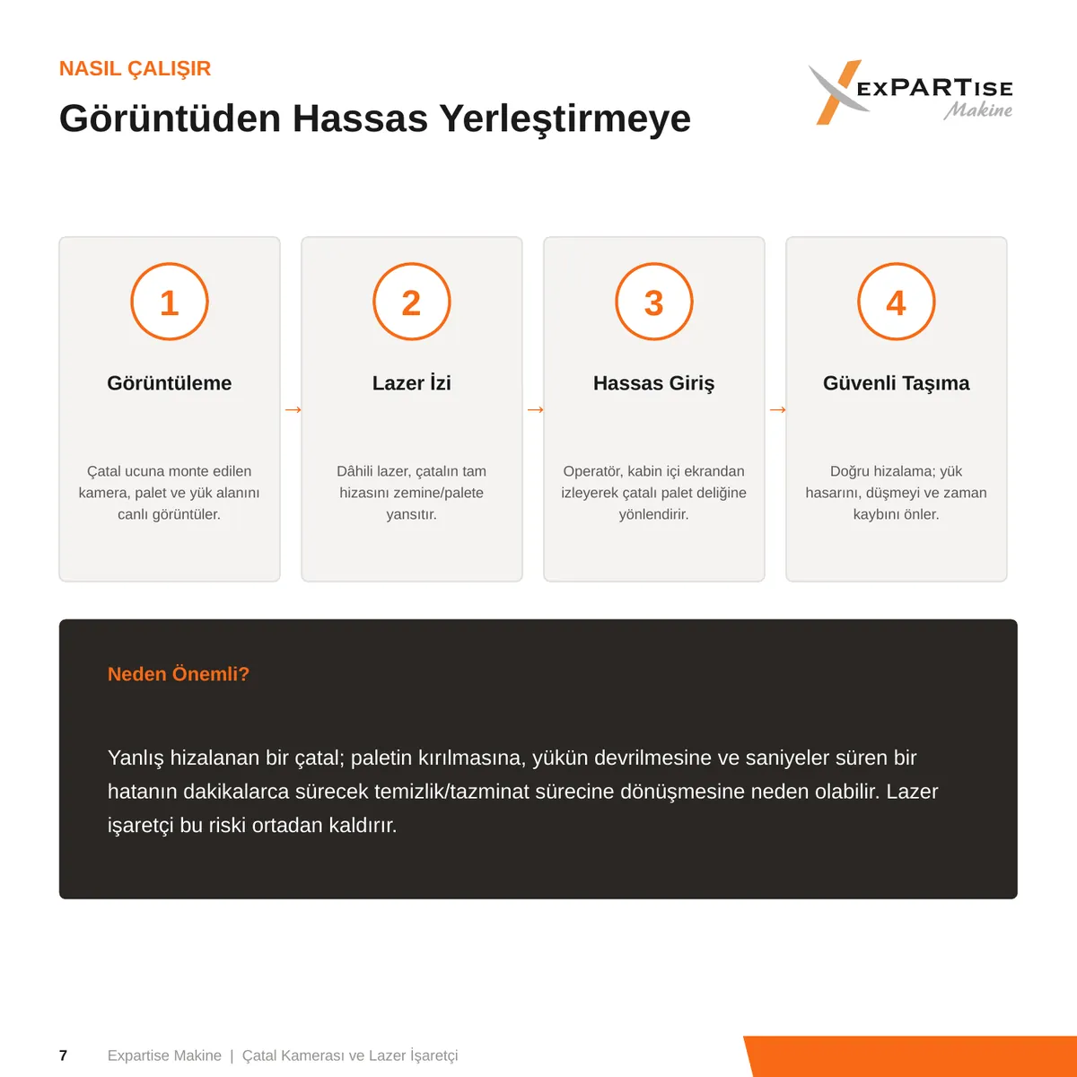 Çatal Kamerası ve Lazer İşaretçi sunumu – slayt 5