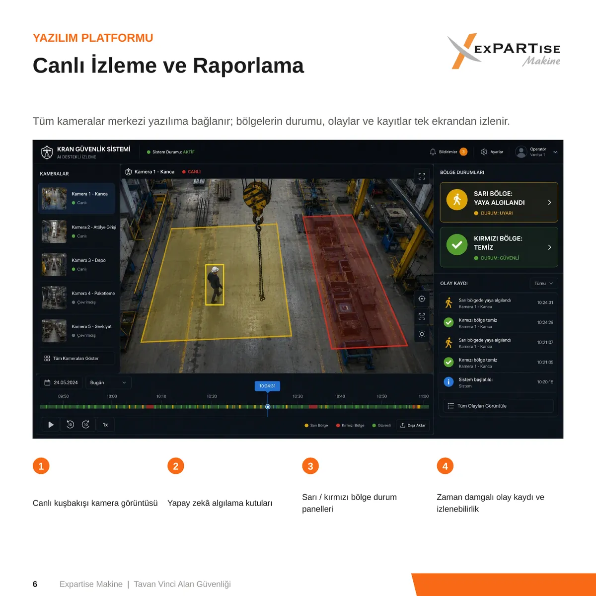 Overhead Crane Area Safety presentation – slide 4