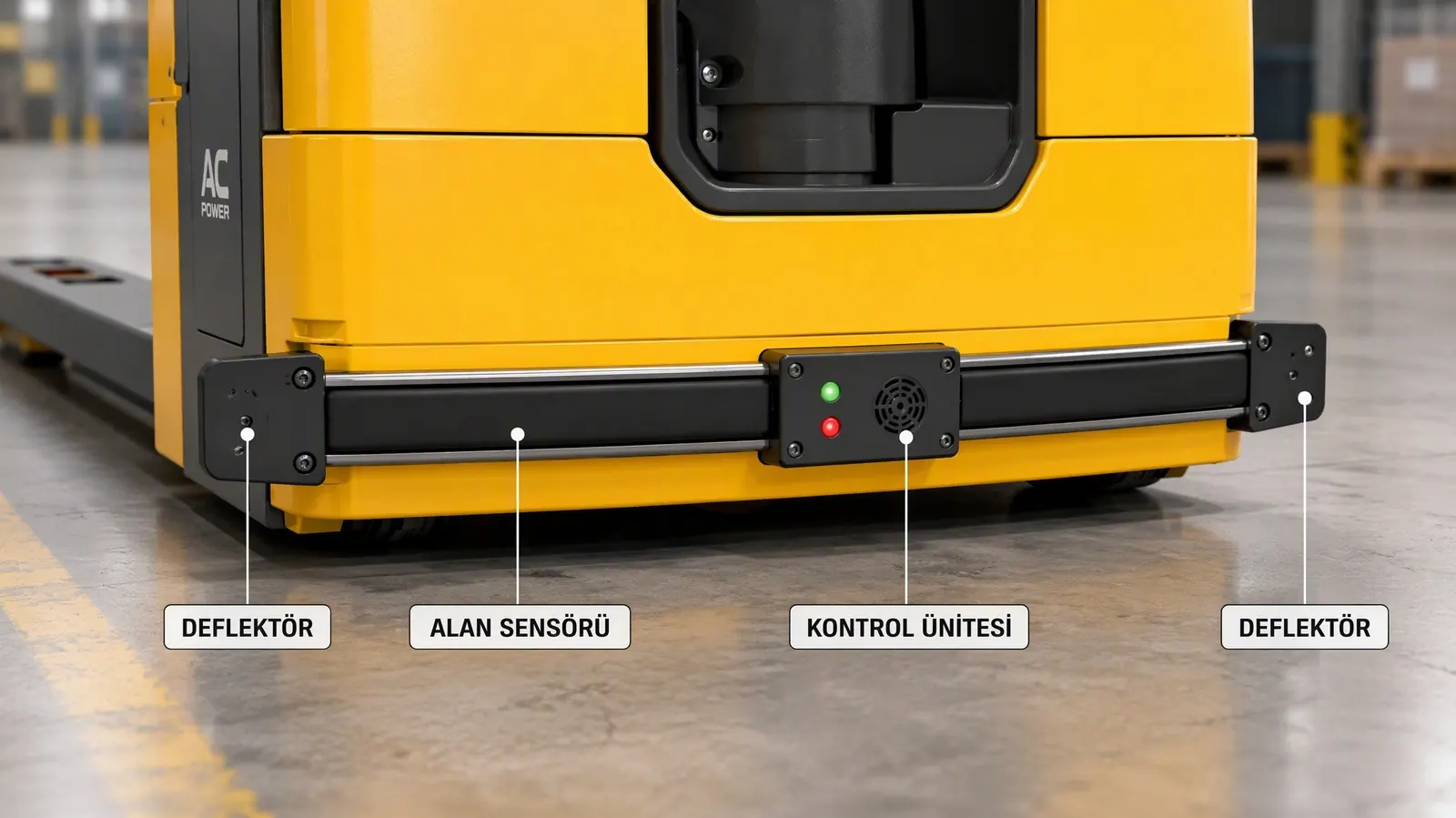 Area sensor, control unit and deflectors